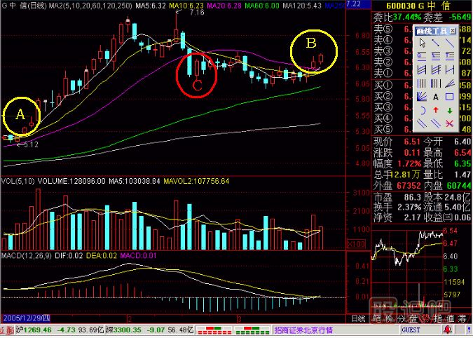 重上五線金不換<a href=http://www.xinjsm.com/jsfx/K/ target=_blank class=infotextkey>K線</a>圖解